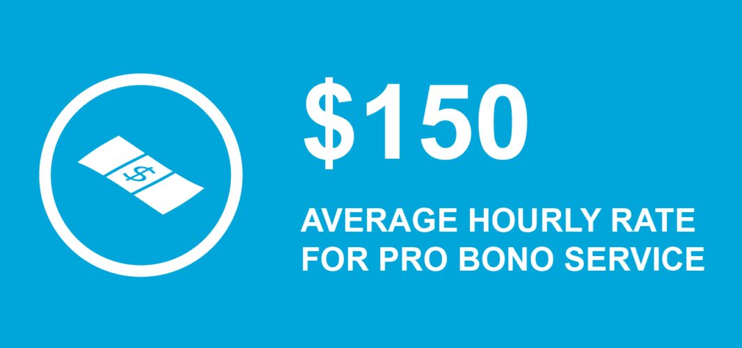 $150 = average hourly rate for pro bono service