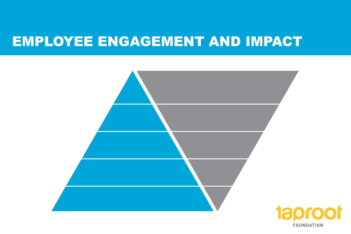 Employee Engagement Diagram