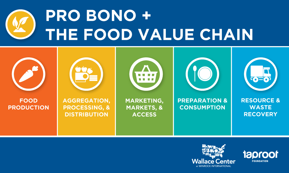 Pro Bono and the Food Value Chain
